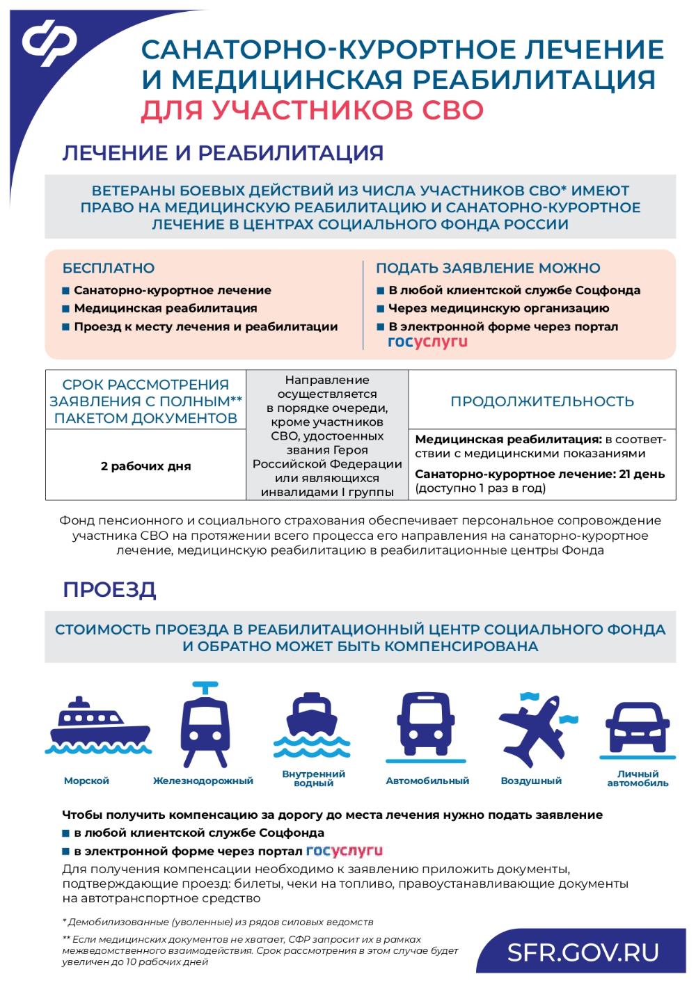 Санаторно-курортное лечение и медицинская реабилитация для участников сво