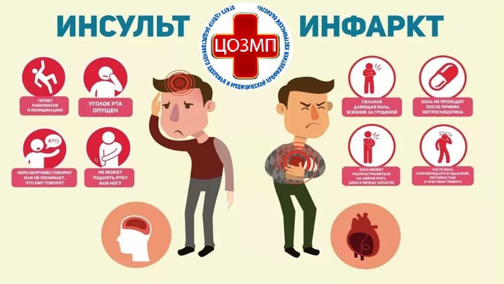 Инсульт и инфаркт