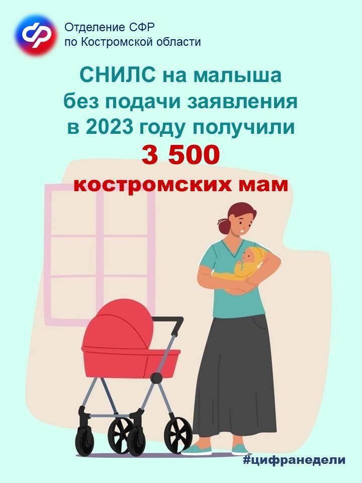 Отделение СФР по Костромской области проактивно оформило СНИЛС 3500 новорожденным